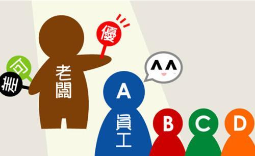 绩效管理的核心