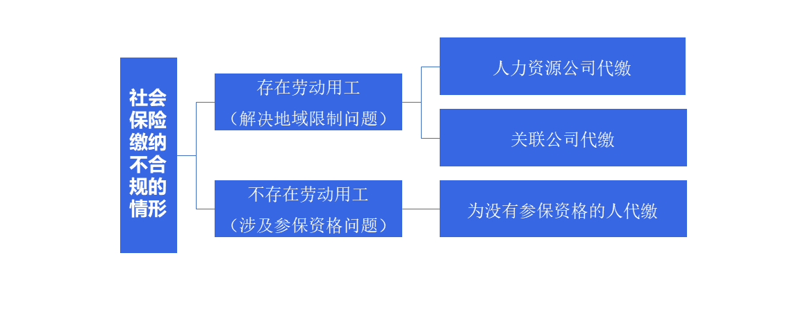 “三统一”政策下的合规挑战，企业HR应如何应对？