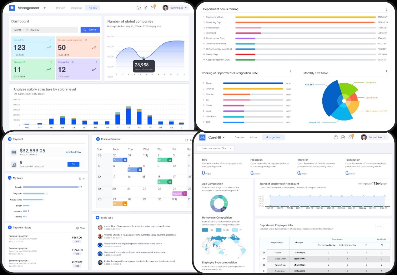 出海企业HR数字化