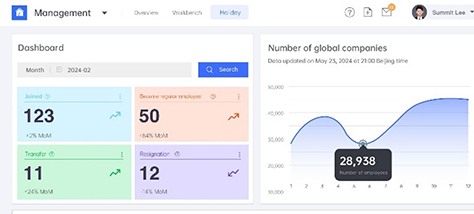 海纳百国盘点：全球人事薪酬管理服务激活出海“潜力股”，中亚出海洞察（下篇-土吉塔）