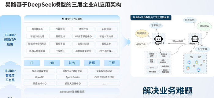 易路iBuilder破解企业AI落地难题:垂直深耕+开箱即用,重塑HR智能化转型新范式