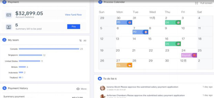 人事管理的革新之旅：易路人力资源管理平台的卓越之路