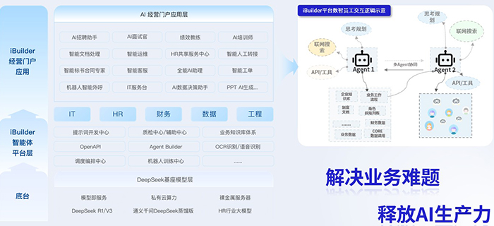 易路人力资源科技：以AI HR全场景深度融合，重新定义组织效能新时代