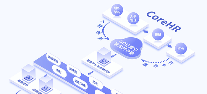 易路People+劳动力管理,轻松助力全球企业多业态复杂排班智能化