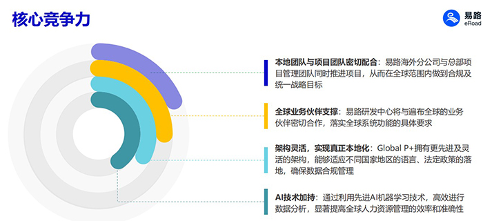 驾驭人才潮汐:HR全生命周期管理,赋能企业持续增长