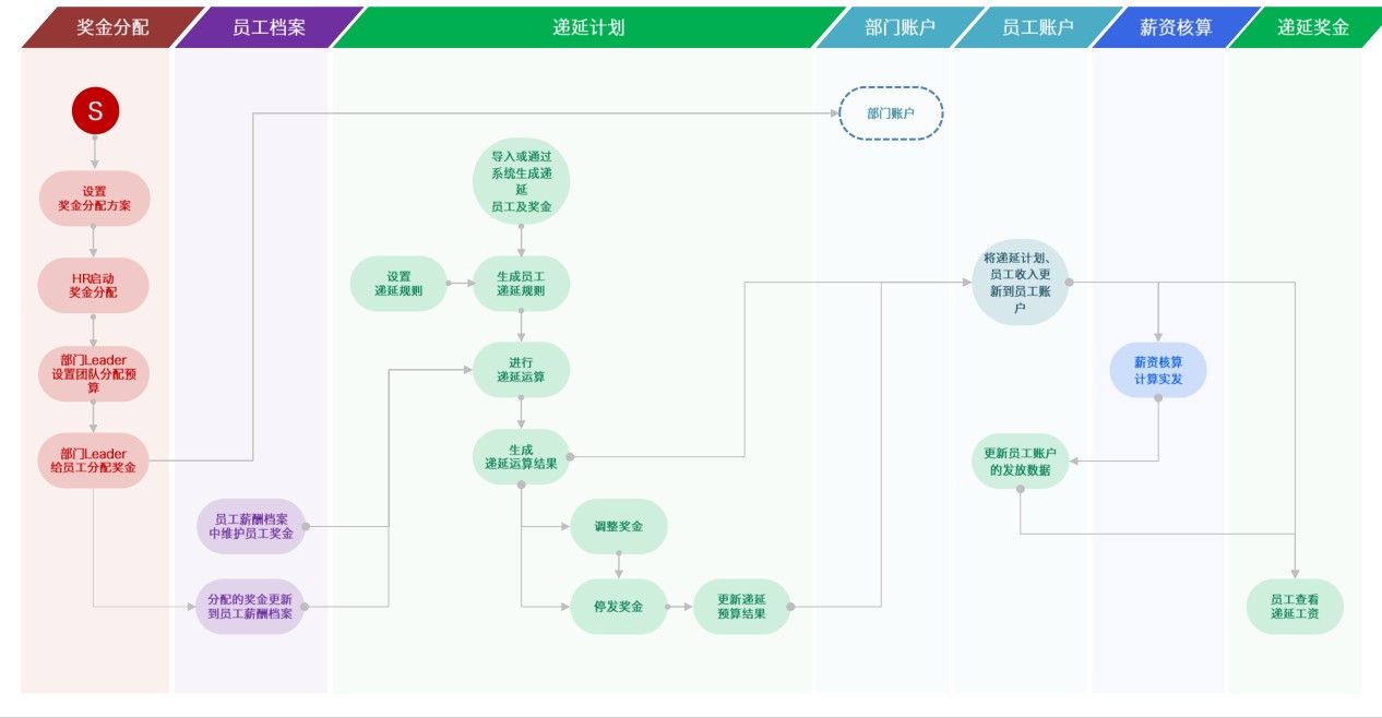 从精准薪资核算到人工成本战略分析,易路人力资源软件实现 HR 角色转型 02.jpg