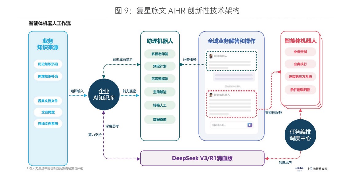 易路客户实践分享:文旅巨头的AI HR转型升级旅程 01.jpg