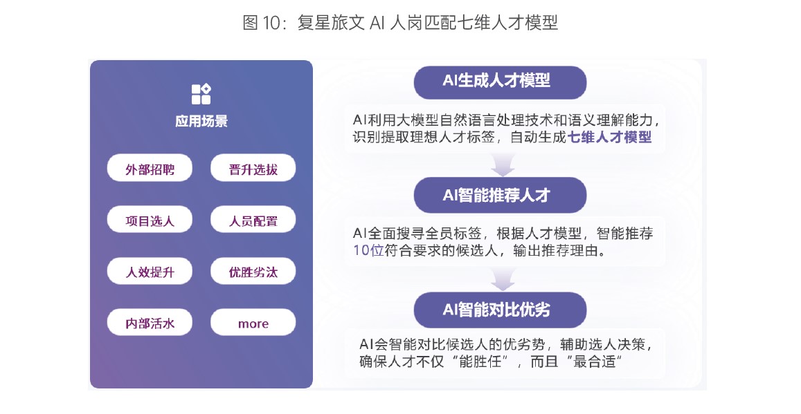 易路客户实践分享:文旅巨头的AI HR转型升级旅程 02.jpg