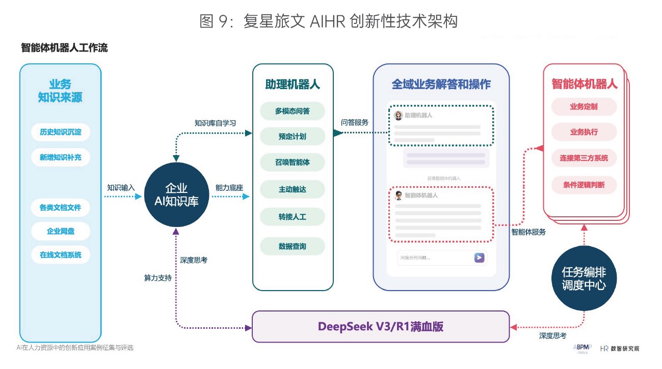 易路客户实践案例分享:文旅巨头如何以AI重塑人岗匹配新范式 01.jpg