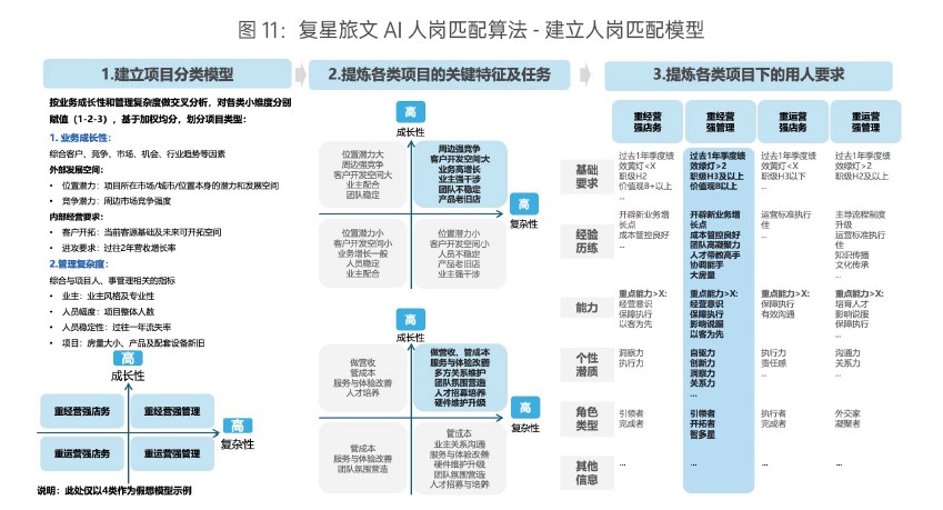 易路客户实践案例分享:文旅巨头如何以AI重塑人岗匹配新范式 03.jpg