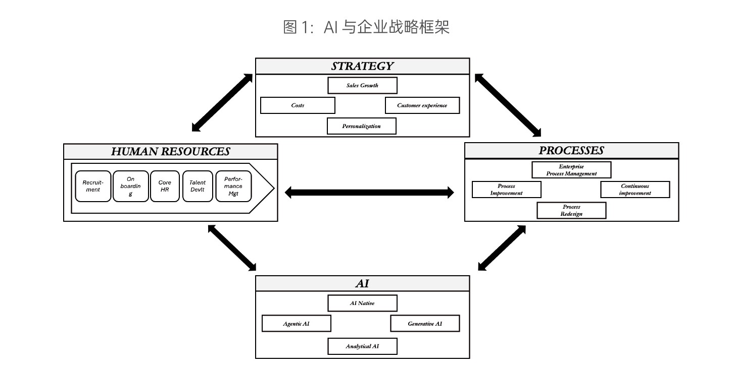 人力资源中的AI发展趋势 01.jpg