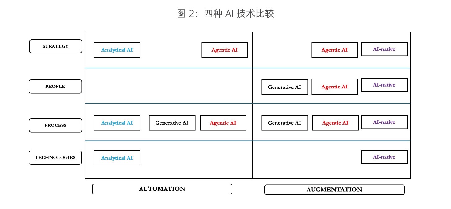 人力资源中的AI发展趋势 02.jpg